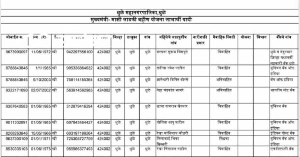 Majhi Ladki Bahin Yojana List